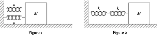two different spring systems