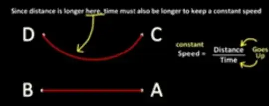 gravitational time delay