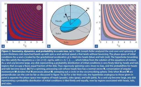 (From (Mahadevan and Yong 2011)
