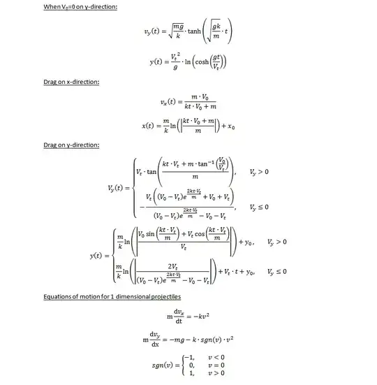 Formula's created