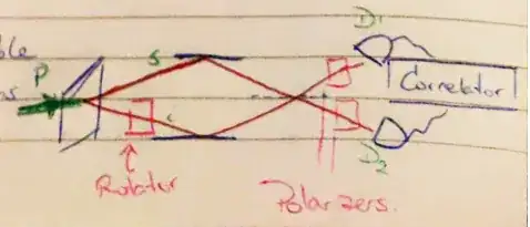 set-up of quantum earaser experiment
