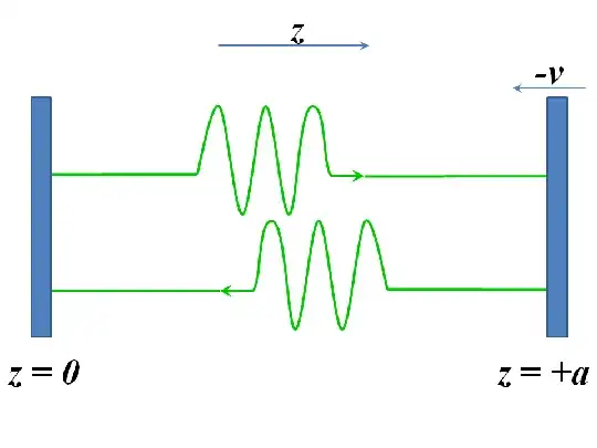 Squashing A Photon