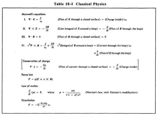 Classical Physics according to Feynman.