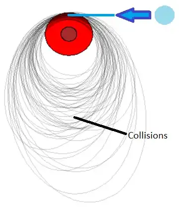 Initial orbits of debris forming moon