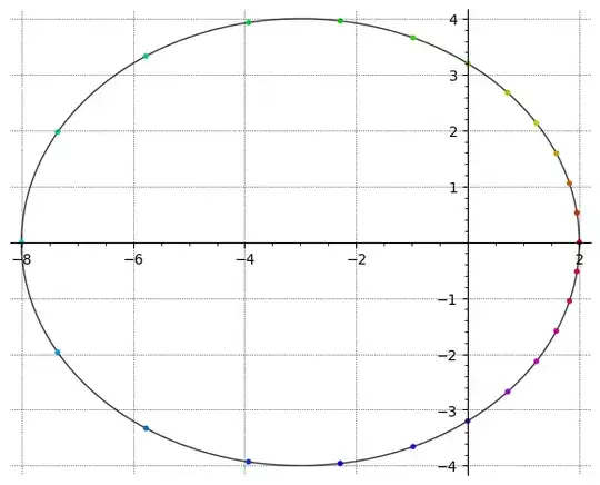 Orbit plot