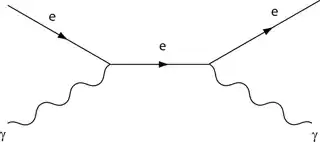photon electron