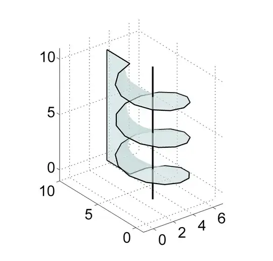 Three-turns solenoid integration surface when calculating the magnetic flux
