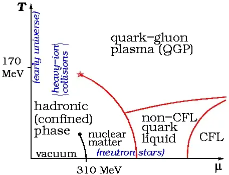 qcdphase