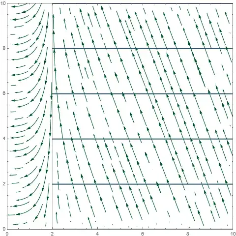 Black hole in Schwarzschild Droste coordinates, ingoing free fallers with the negative escape velocity