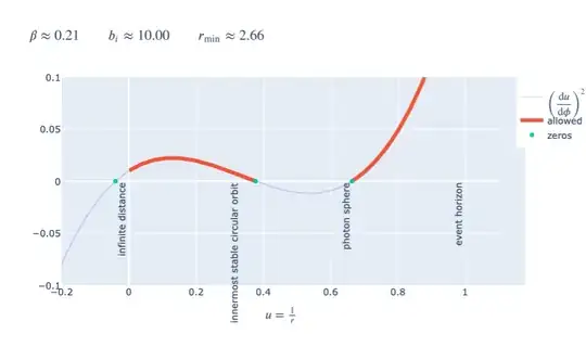 cubic equation with roots