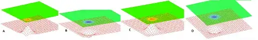 Red grid represents quantum field; Green film represents particles in spacetime.