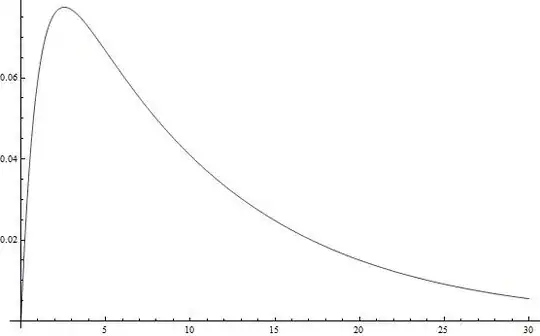 DoubleExponential