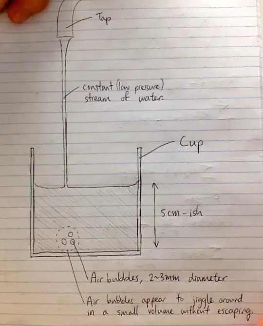 diagram of water pouring into cup
