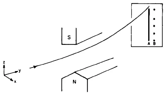 Image taken from page 399, Principles of Quantum Mechanics, Shankar