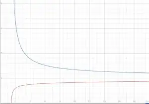 graph of doppler shifts as a function of r