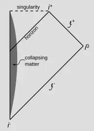 penrose diagram of astrophysical black hole