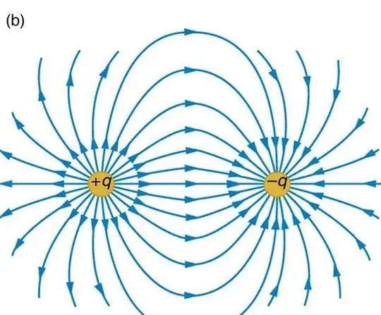 Electric field from a dipole