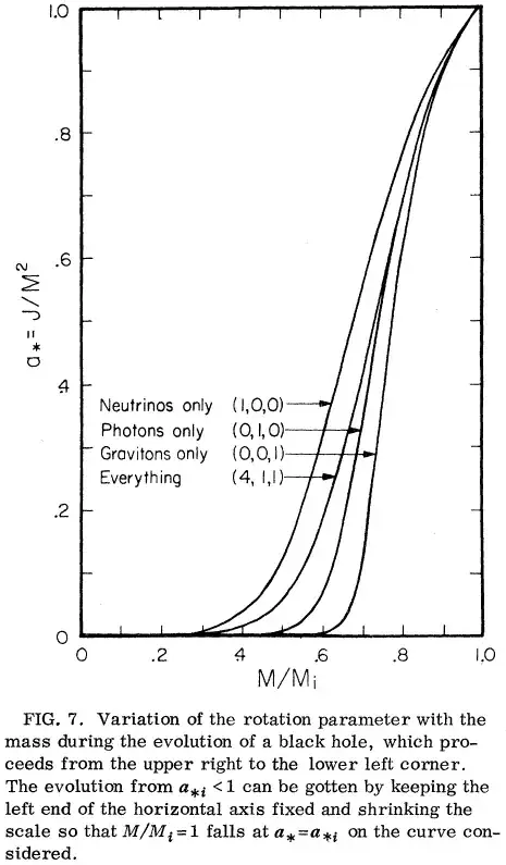 Image from paper by D. Page