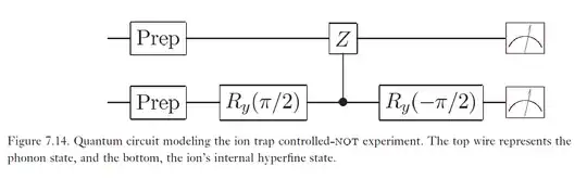 (Source: Nielsen and Chuang, pg.323)