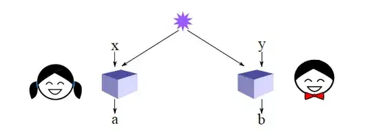 Test setup