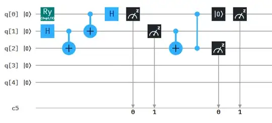 Circuit with "normal" controlled X and Z gates