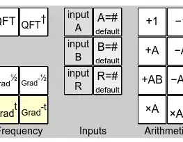 input gates