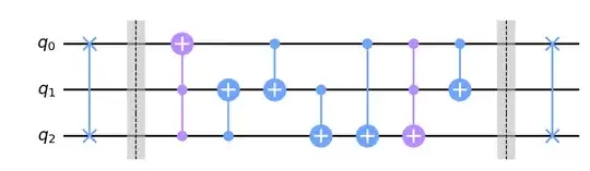 Qiskit Route of previous answer