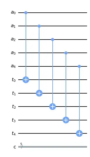 a register is at top and t is at bottom