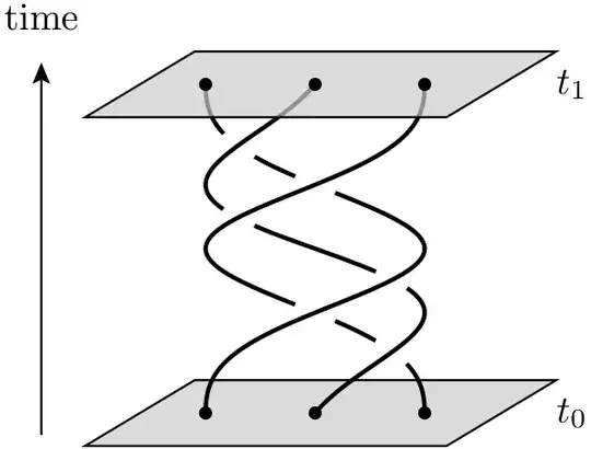 three anyons braid