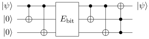 Peter Shor's error correction bit flip circuit