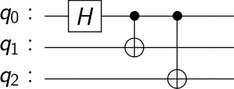GHZ Circuit