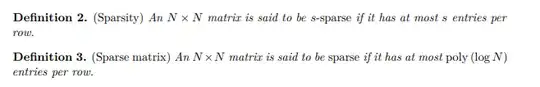 Definitions of sparsity
