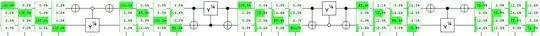Rotating four degrees of freedom in an SO(4) with expected results