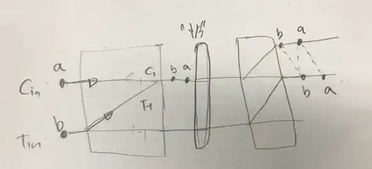 The delay from beam displacer