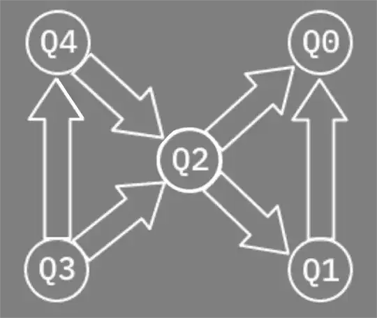 Image taken from Tenerife documention