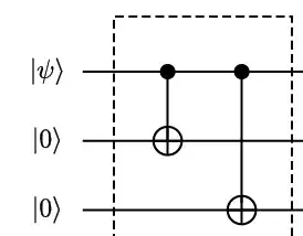 encoding circuit of the three-qubit bit-flip code