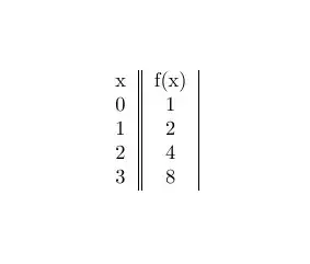 input x