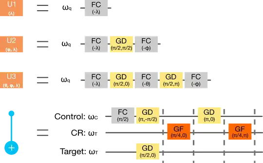 Base operation decomposition