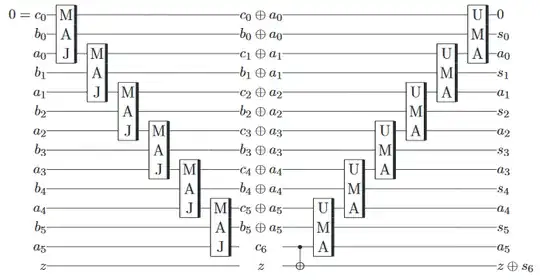 cuccaro adder