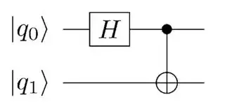 Hadamard + CNOT gate
