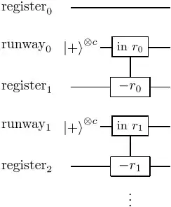 Prepare Runways