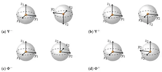 Representations of Bell states.