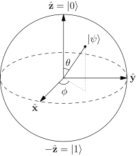 Block sphere