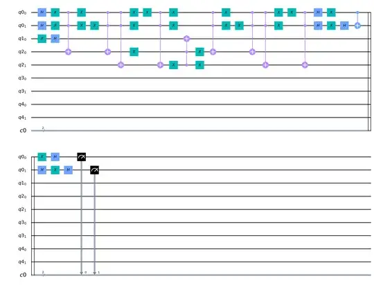 Grover search