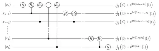 Quantum Fourier Transform (big-endian)