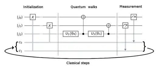 quantum circuit
