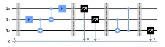 circuit using teleportation protocol