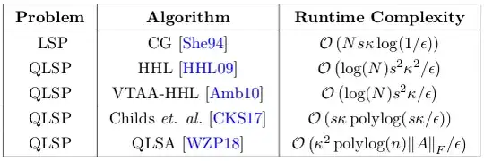 complexity of HHL