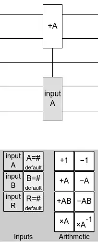 arithmetic combo