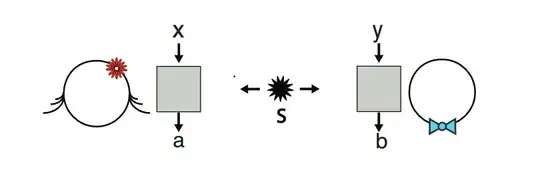 Bell experiment